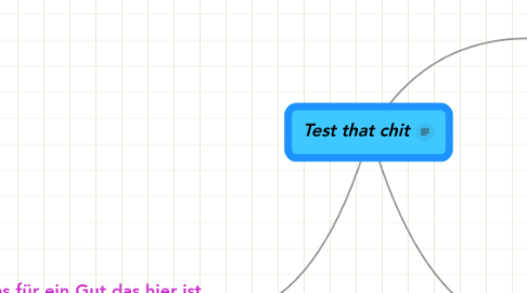 Mind Map: Test that chit