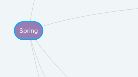 Mind Map: Spring