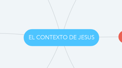 Mind Map: EL CONTEXTO DE JESUS