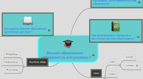 Mind Map: Высшее образование - небходимость или роскошь ?