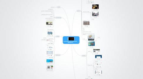 Mind Map: social media in der internationalen Jugendarbeit