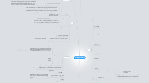 Mind Map: My Media Consumption