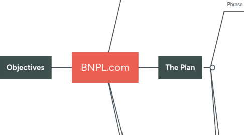 Mind Map: BNPL.com