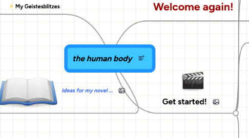 Mind Map: the human body