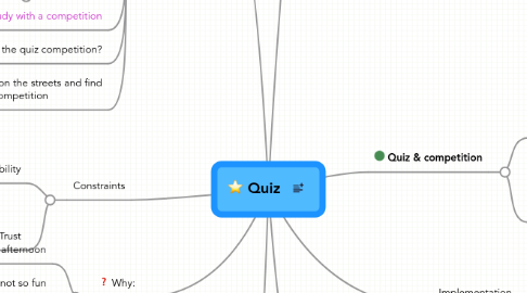 Mind Map: Quiz