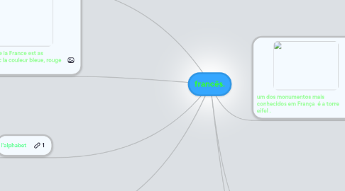 Mind Map: francês.