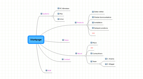 Mind Map: Startpage