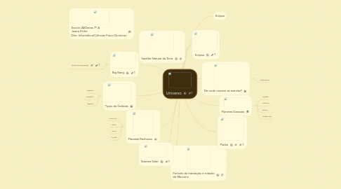 Mind Map: Universo