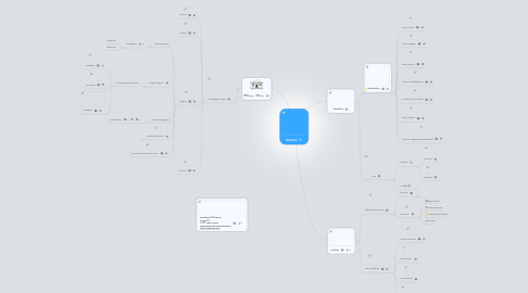 Mind Map: História