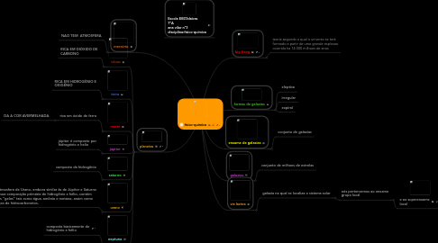 Mind Map: fisico-quimica