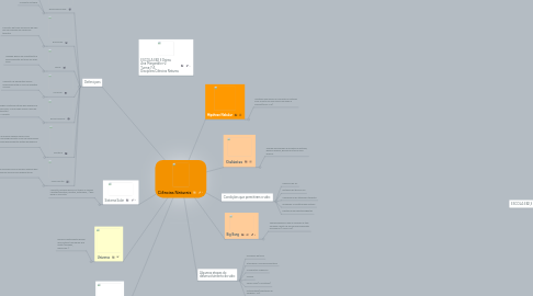 Mind Map: Ciências Naturais