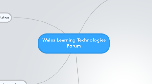 Mind Map: Wales Learning Technologies Forum