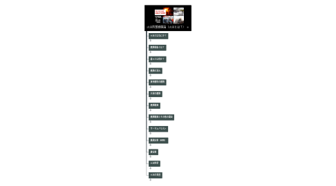 Mind Map: 火災防禦戦闘論(火災とは?)