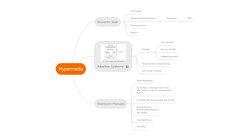 Mind Map: Hypermedia