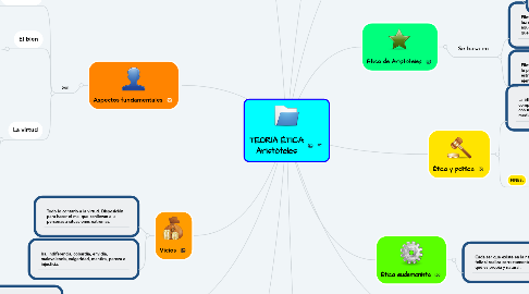 Mind Map: TEORÍA ÉTICA Aristóteles