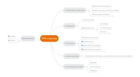 Mind Map: MM-Learning