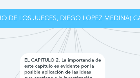 Mind Map: EL DERECHO DE LOS JUECES, DIEGO LOPEZ MEDINA( CAPITULO 2)