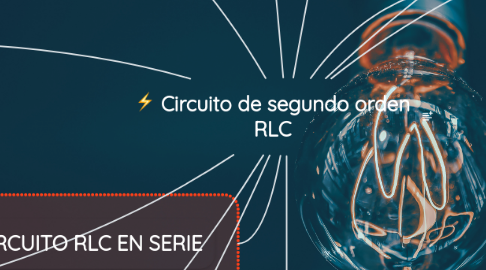 Mind Map: Circuito de segundo orden RLC