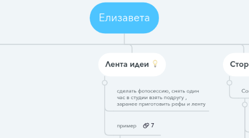 Mind Map: Елизавета