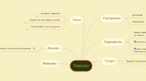Mind Map: Teletutor