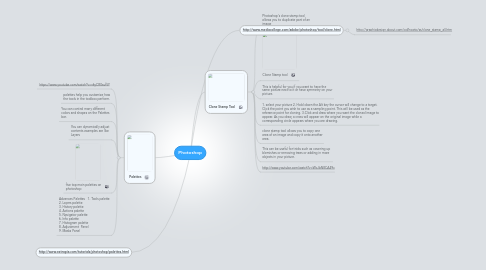 Mind Map: Photoshop