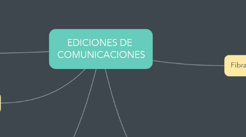 Mind Map: EDICIONES DE  COMUNICACIONES