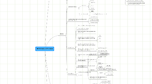 Mind Map: NLPA Review of Grammar