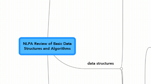 Mind Map: NLPA Review of Basic Data Structures and Algorithms