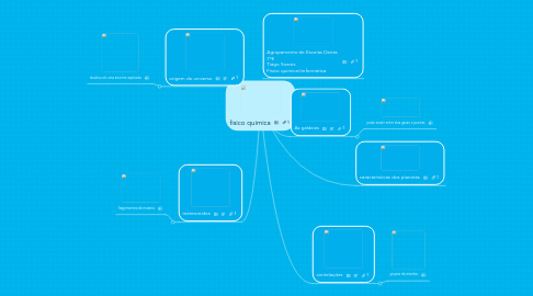 Mind Map: fisico quimica