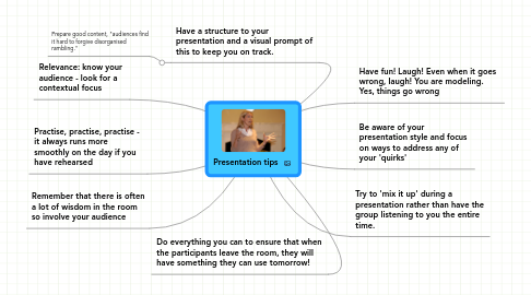 Mind Map: Presentation tips