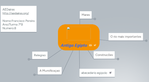 Mind Map: Antigo Egipto