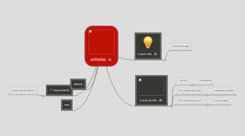 Mind Map: estrelas