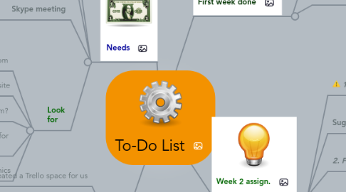 Mind Map: To-Do List