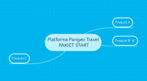 Mind Map: Platforma Pangeo Travel  PAKIET START