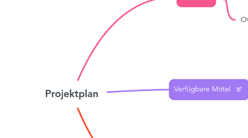 Mind Map: Projektplan