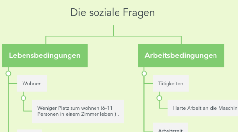 Mind Map: Die soziale Fragen