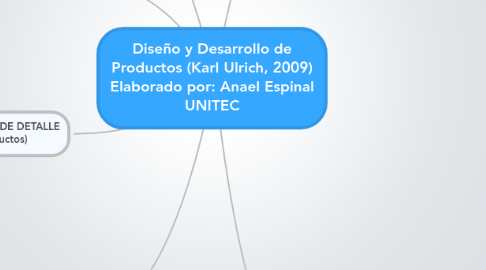 Mind Map: Diseño y Desarrollo de Productos (Karl Ulrich, 2009) Elaborado por: Anael Espinal UNITEC