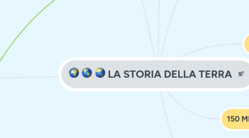 Mind Map: LA STORIA DELLA TERRA