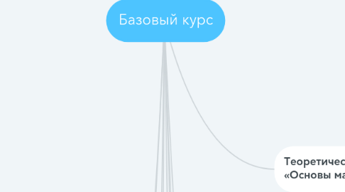 Mind Map: Базовый курс