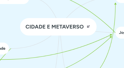 Mind Map: CIDADE E METAVERSO