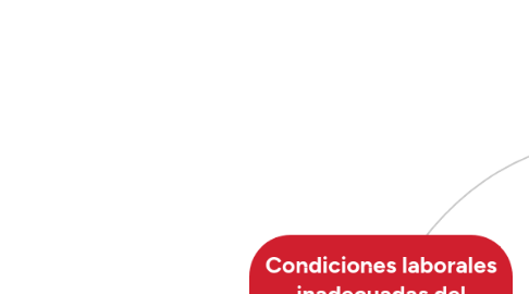 Mind Map: Condiciones laborales inadecuadas del personal de salud