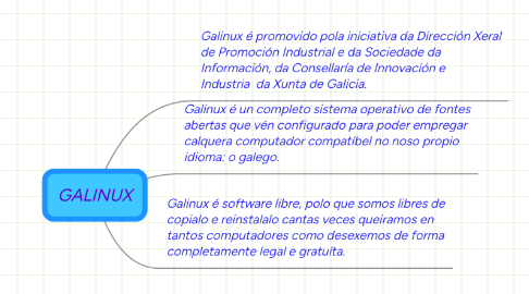 Mind Map: GALINUX