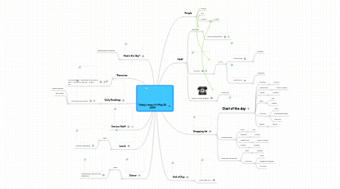 Mind Map: Today's mess: it's May 26, 2009