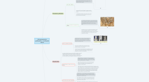 Mind Map: Del pensamiento prefilosófico a la filosofía clásica
