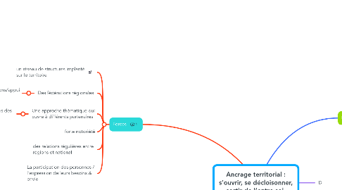 Mind Map: Ancrage territorial : s’ouvrir, se décloisonner, sortir de l’entre soi,