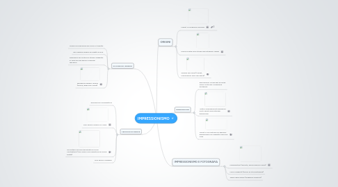 Mind Map: IMPRESSIONISMO