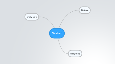 Mind Map: Water