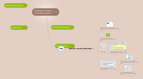 Mind Map: The BLUEprint Initiative: Information Literacy