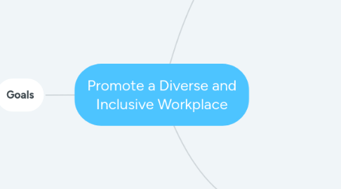 Mind Map: Promote a Diverse and Inclusive Workplace