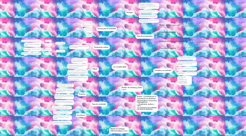 Mind Map: La creatividad
